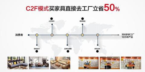 网佳居 开启互联网+家居新零售全球合伙人招募计划