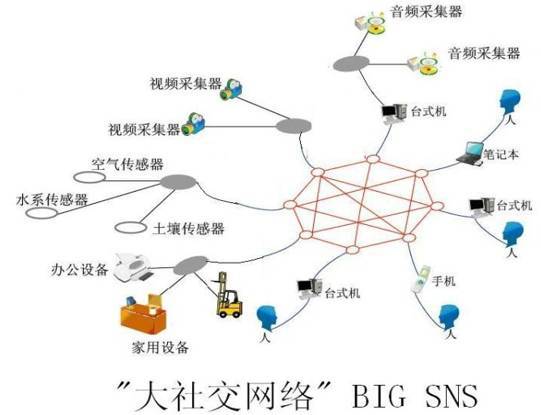 信息社会的未来 人工智能如何激活互联网类脑系统