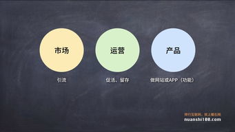 互联网公司中产品、市场与运营的三角关系 核心协同与战略分工