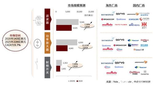 AIoT与工业互联网芯片核心技术浅析